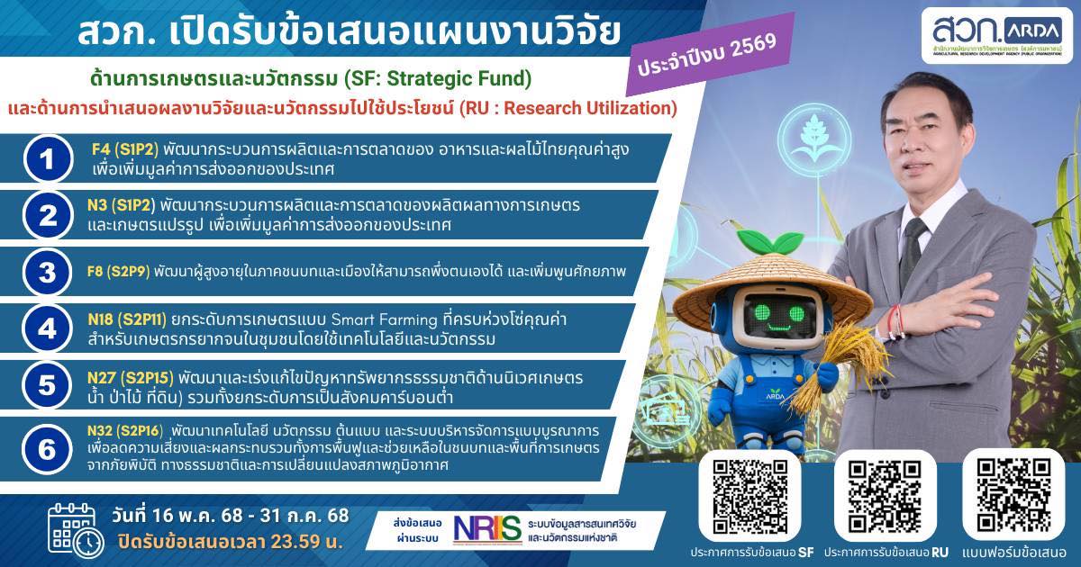 สวก. เปิดรับข้อเสนอโครงการวิจัย ด้านการเกษตรและนวัตกรรม (SF : Strategic Fund) และด้านการนำเสนอผลงานวิจัยและนวัตกรรมไปใช้ประโยชน์ (RU : Research Utilization)