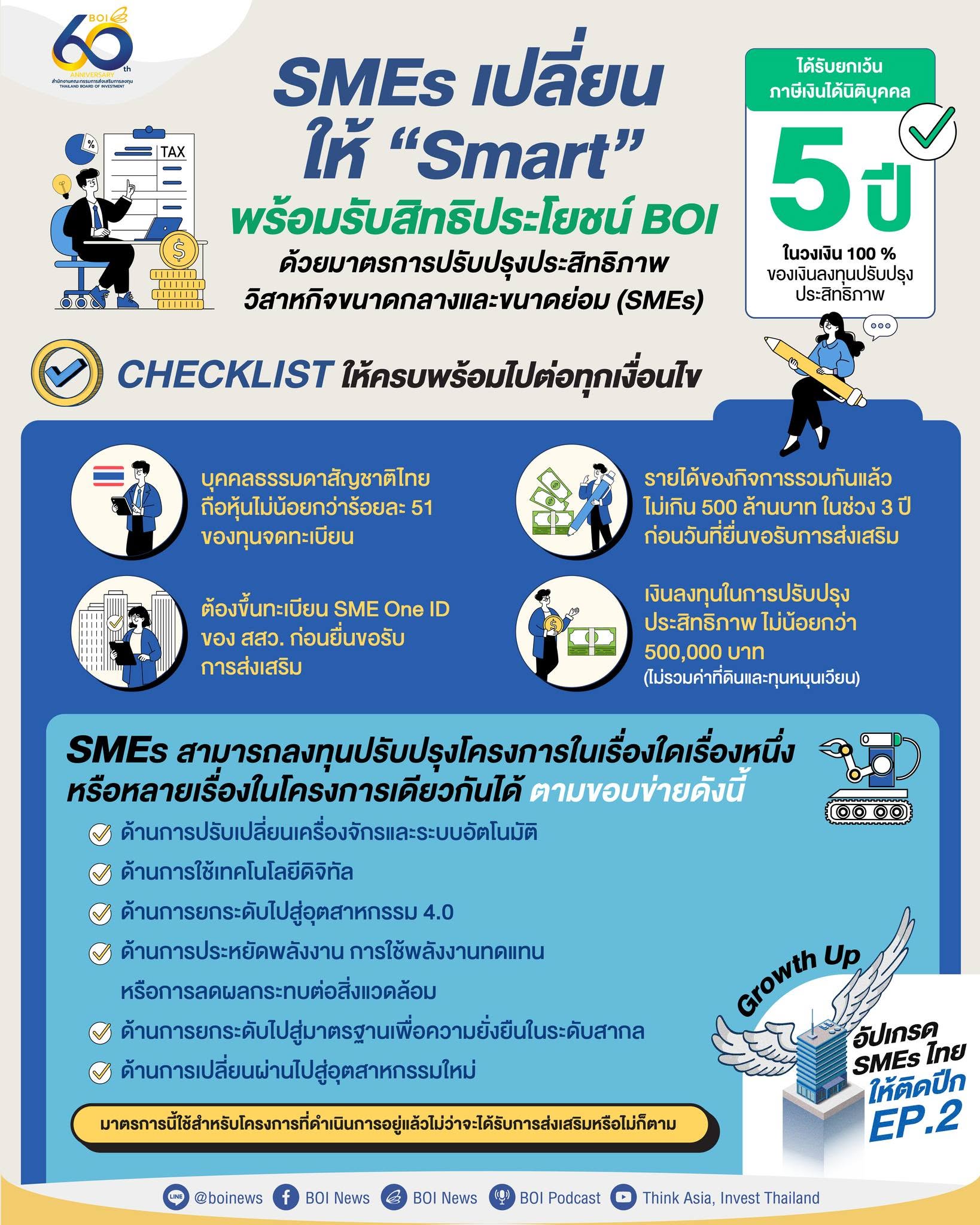 บีโอไอ หนุน SMEs ไทย ปรับตัวสู่ “Smart Factory” ยกเว้นภาษีเงินได้ 5 ปี เต็มจำนวนเงินลงทุน