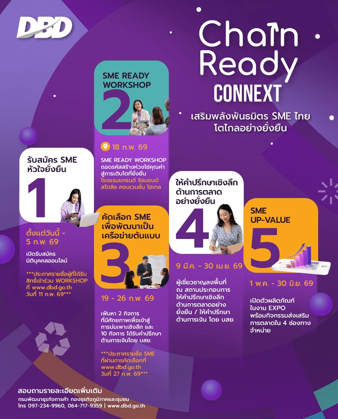 กำหนดการกิจกรรม Chain Ready CONNEXT