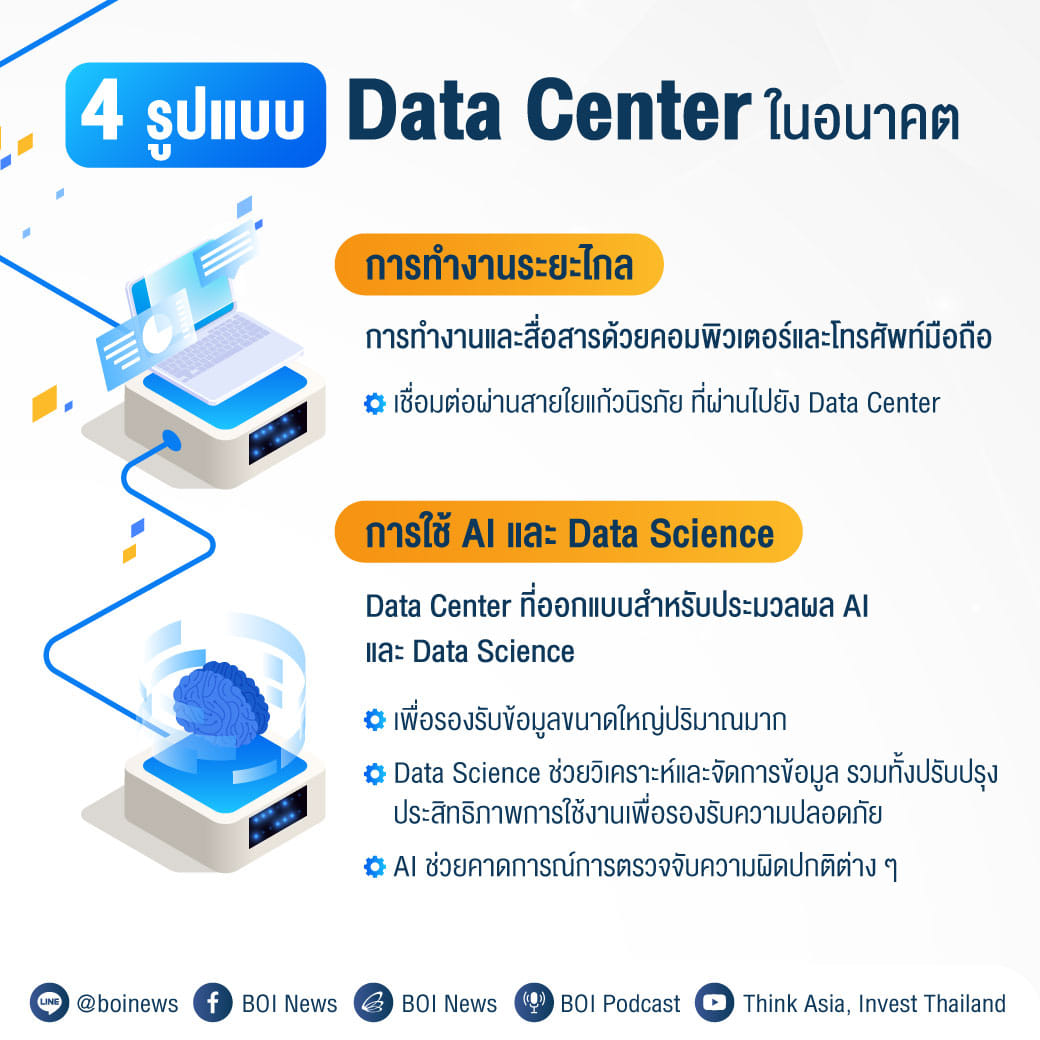 “Data Center” ธุรกิจดาวรุ่ง พาไทยสู่ “DIGITAL HUB” แห่งเอเชีย