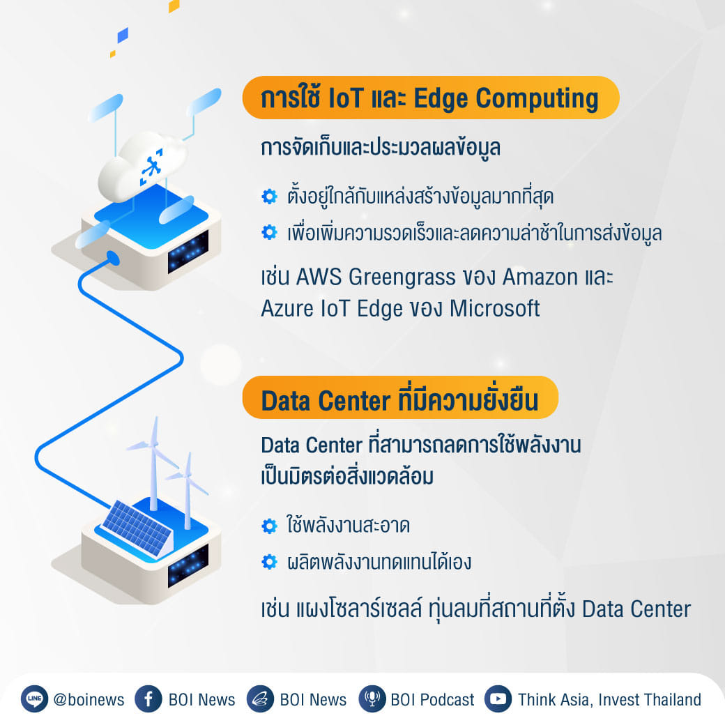 “Data Center” ธุรกิจดาวรุ่ง พาไทยสู่ “DIGITAL HUB” แห่งเอเชีย