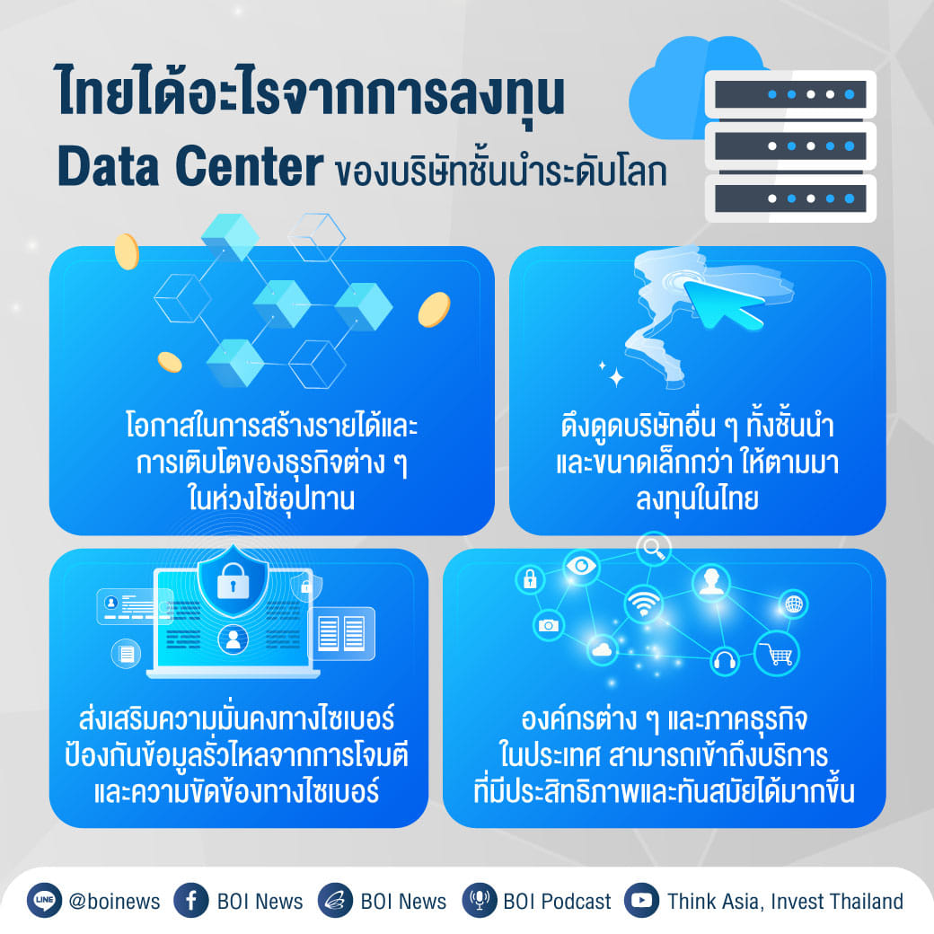 “Data Center” ธุรกิจดาวรุ่ง พาไทยสู่ “DIGITAL HUB” แห่งเอเชีย