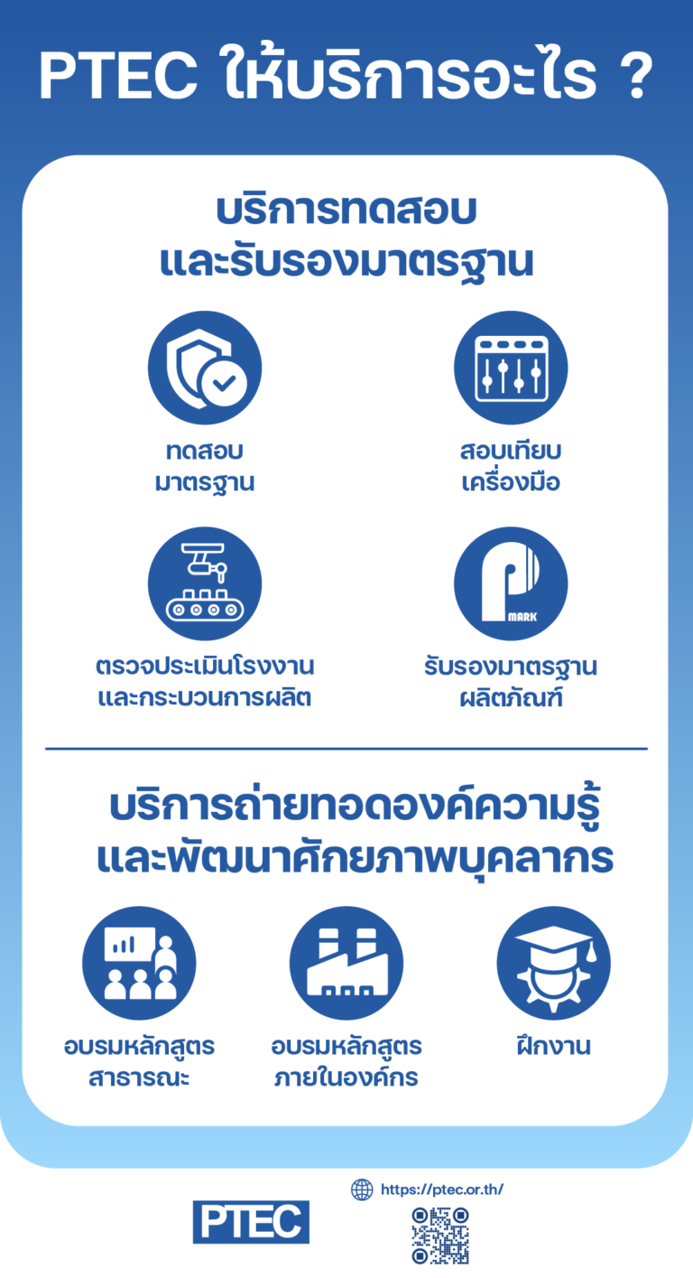 อินโฟกราฟิกสรุปบริการของ PTEC ได้แก่ การทดสอบมาตรฐาน การสอบเทียบเครื่องมือ การตรวจประเมินโรงงาน การรับรองผลิตภัณฑ์ และการอบรมถ่ายทอดองค์ความรู้