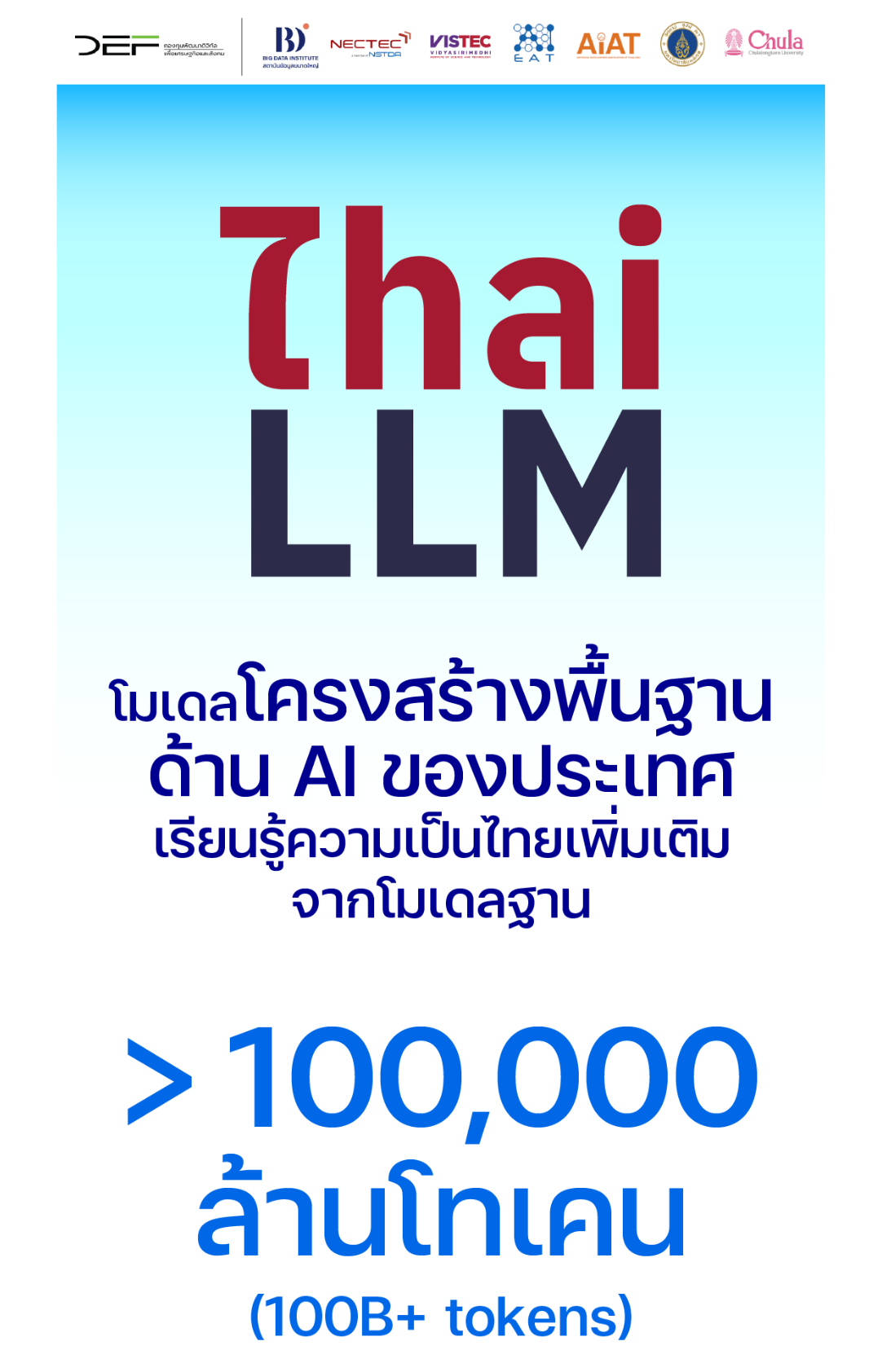 อินโฟกราฟิกนำเสนอ Thai LLM โมเดลโครงสร้างพื้นฐานด้าน AI ระดับประเทศ (1/4)