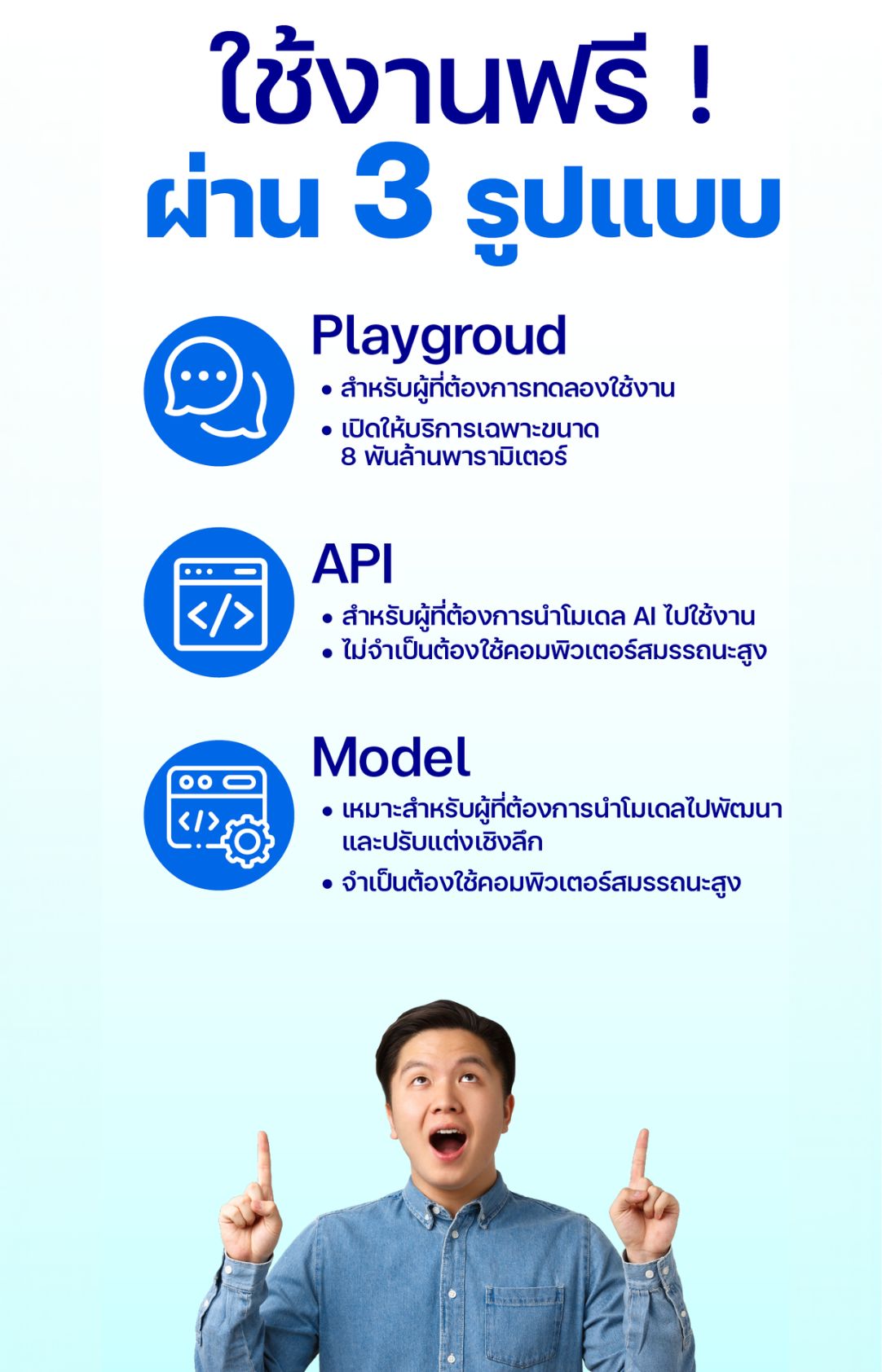 อินโฟกราฟิกนำเสนอ Thai LLM โมเดลโครงสร้างพื้นฐานด้าน AI ระดับประเทศ (4/4)
