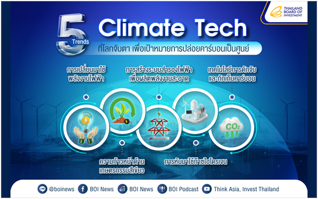5 เทรนด์สำคัญด้าน Climate Tech ที่โลกจับตามอง - Thailand Science Park ...