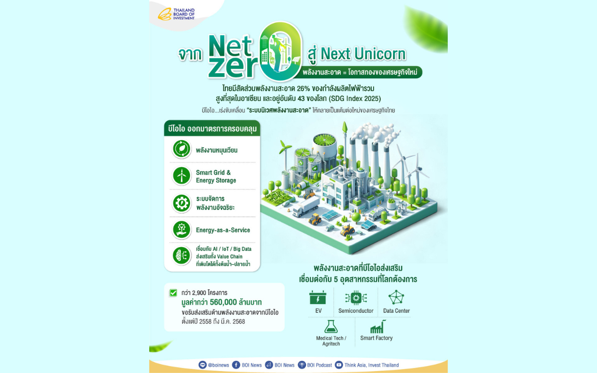 จาก Net Zero สู่ Next Unicorn พลังงานสะอาดพลิกโฉมเศรษฐกิจใหม่