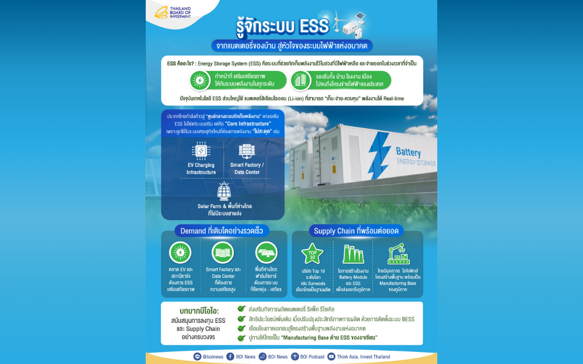 รู้จักระบบ ESS จากแบตเตอรี่ของบ้าน สู่หัวใจของระบบไฟฟ้าแห่งอนาคต