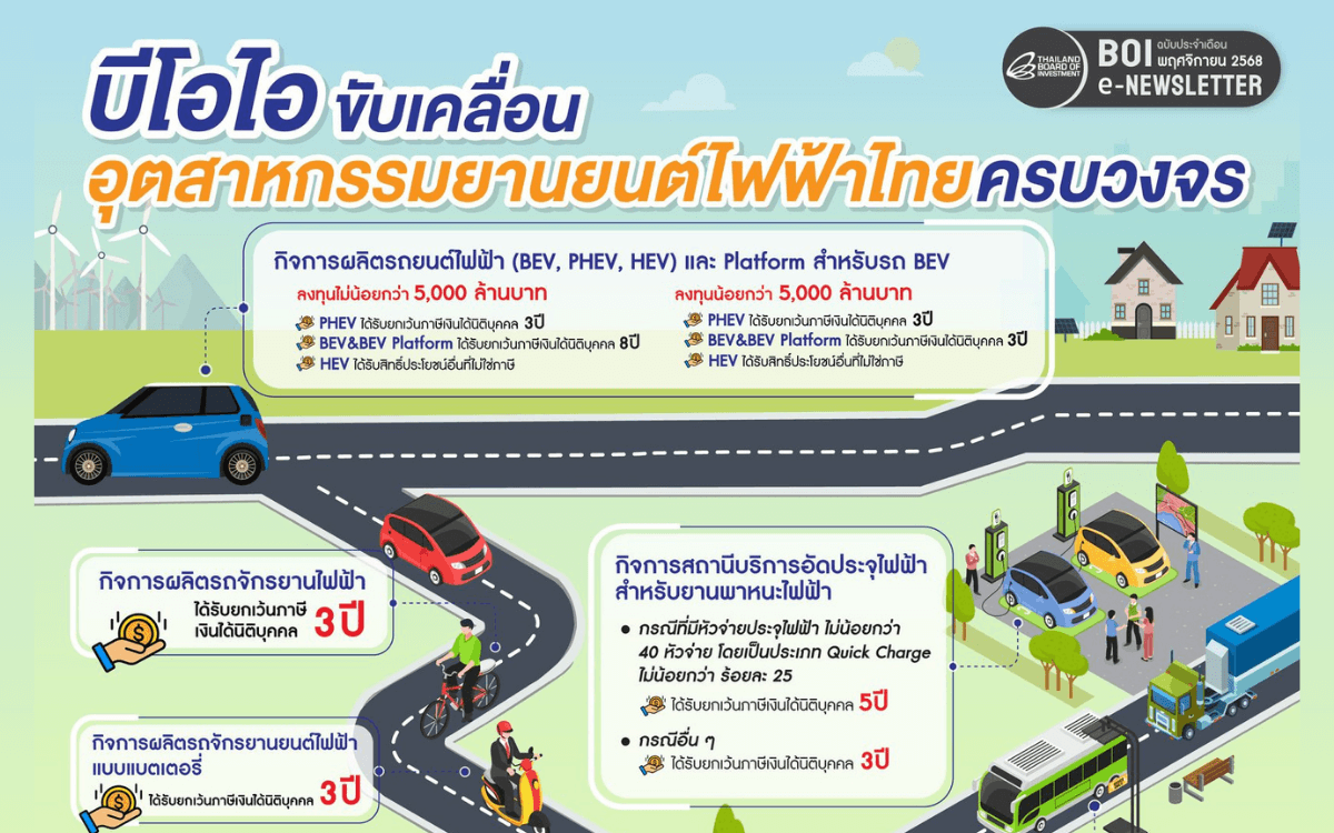 บีโอไอ ขับเคลื่อนอุตสาหกรรมยานยนต์ไฟฟ้าไทยครบวงจร