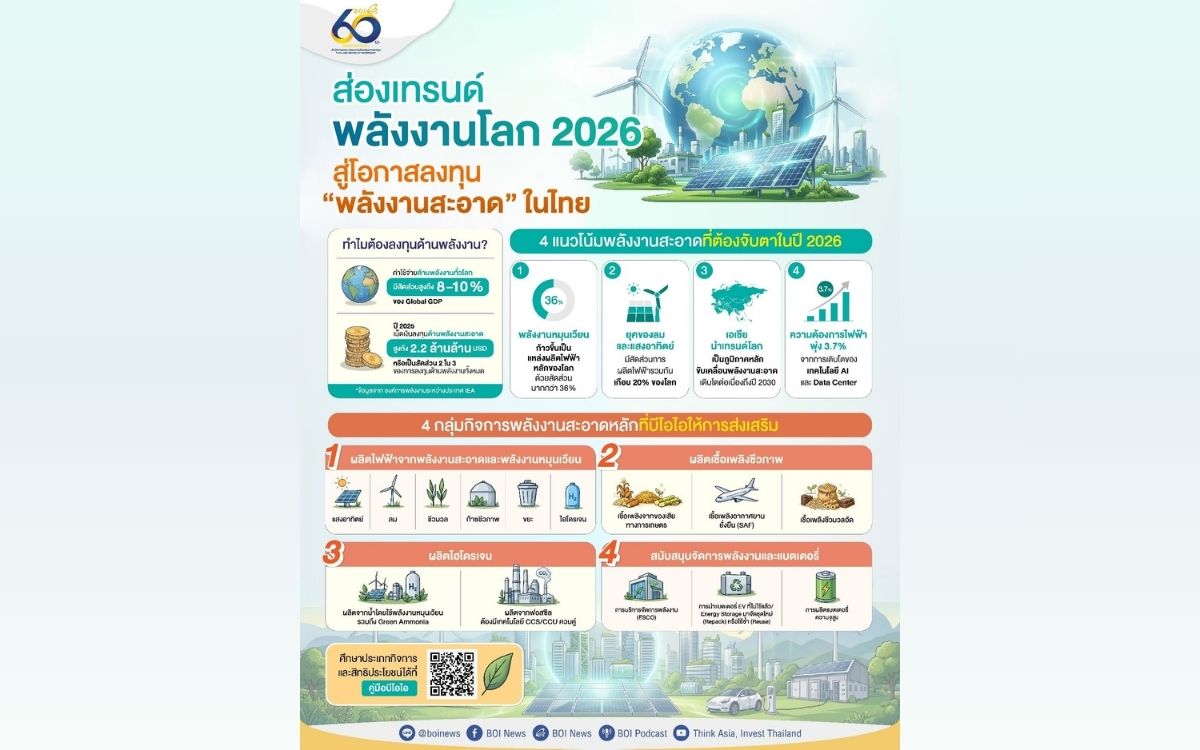 ส่องเทรนด์พลังงานโลก สู่โอกาสการลงทุนในไทย ปี 2026