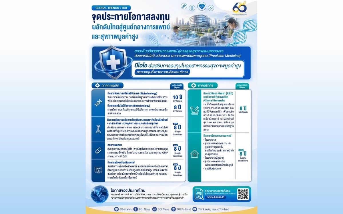 Global Trends x BOI จุดประกายโอกาสลงทุน ผลักดันไทยสู่ศูนย์กลางการแพทย์และสุขภาพมูลค่าสูง