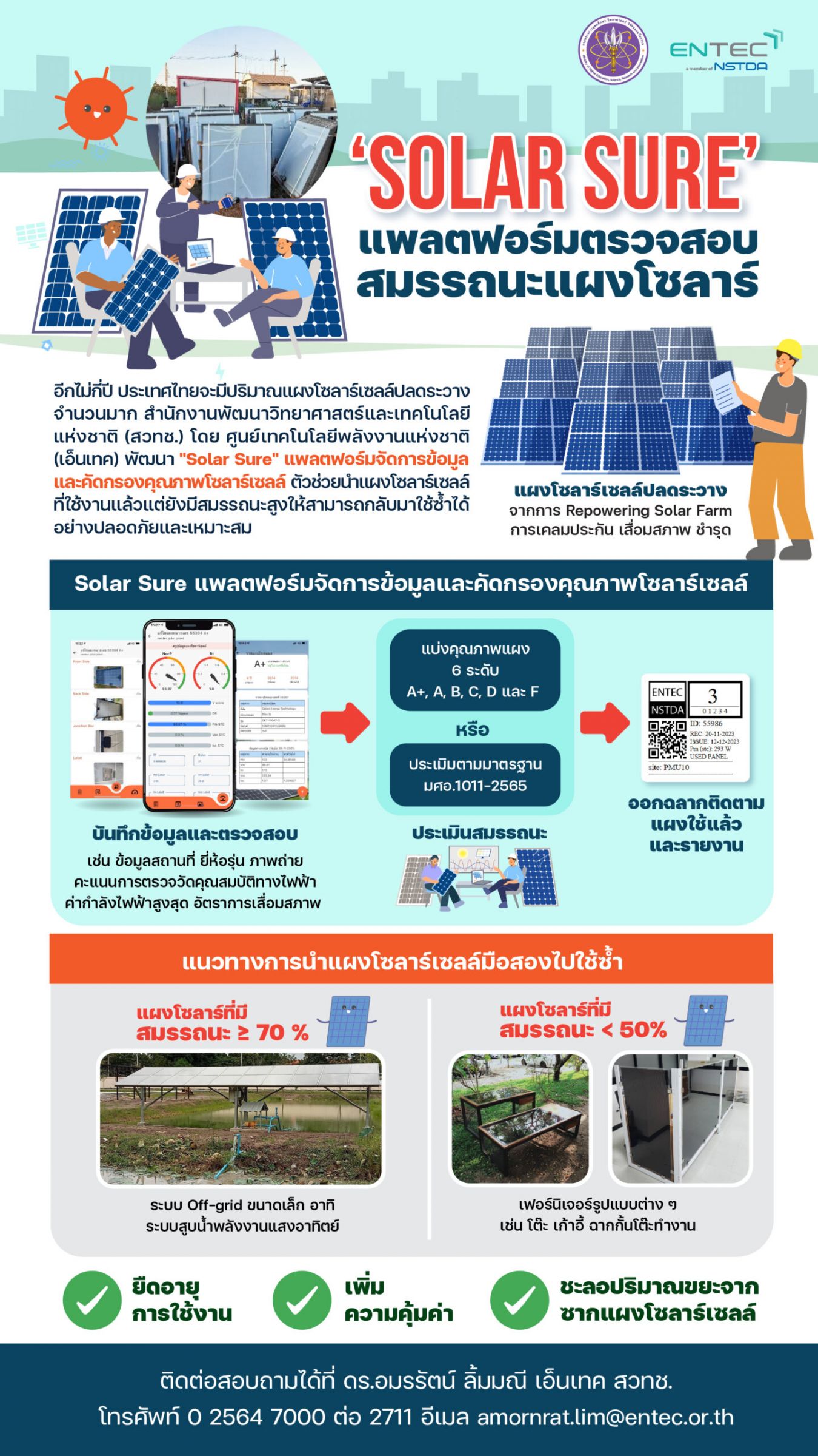 Solar Sure แพลตฟอร์มตรวจสอบแผงโซลาร์เซลล์ปลดระวาง สร้างความคุ้มค่าแผงโซลาร์ฯ มือสอง