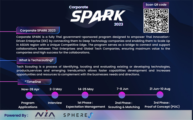 โครงการพัฒนาศักยภาพพผู้ประกอบการฐานนวัตกรรมไทย เพื่อความร่วมมือกับต่างประเทศ ประจำปี 2566 หรือ Corporate SPARK 2023