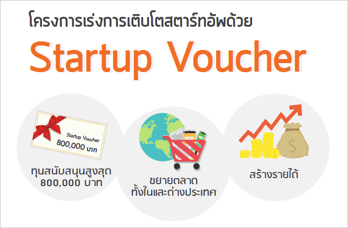 โครงการ Startup Voucher ปีที่ 3